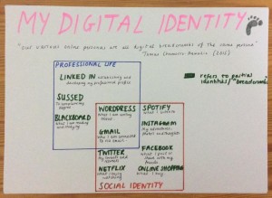 My Digital Identity